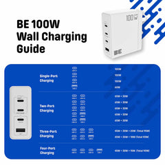 Blu Element Wall Charger Multi Port GaN 100W PD & QC3 Black